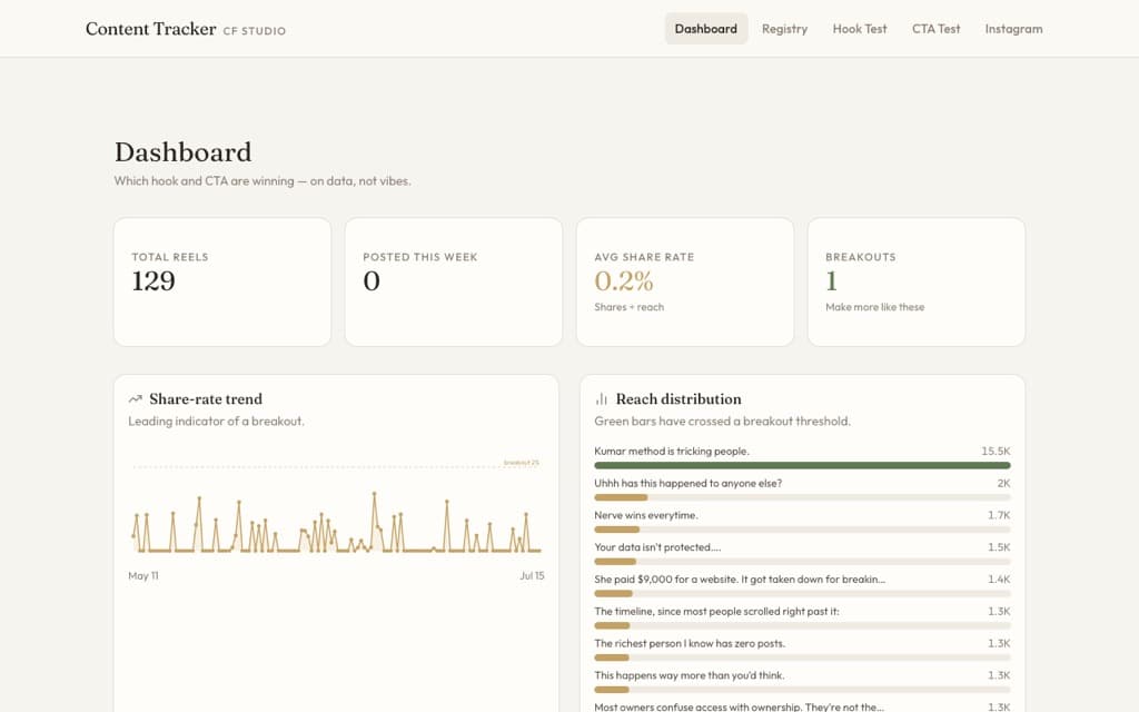 CF Content Tracker — live site